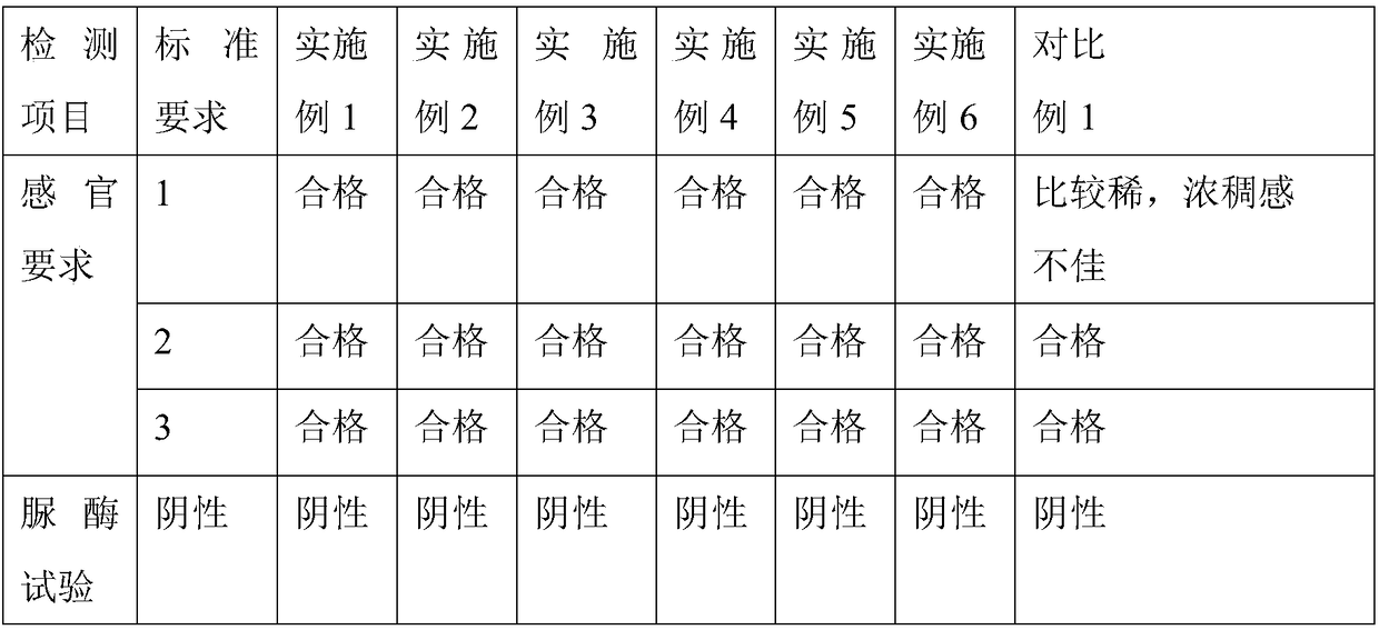 Soybean milk and production technology thereof