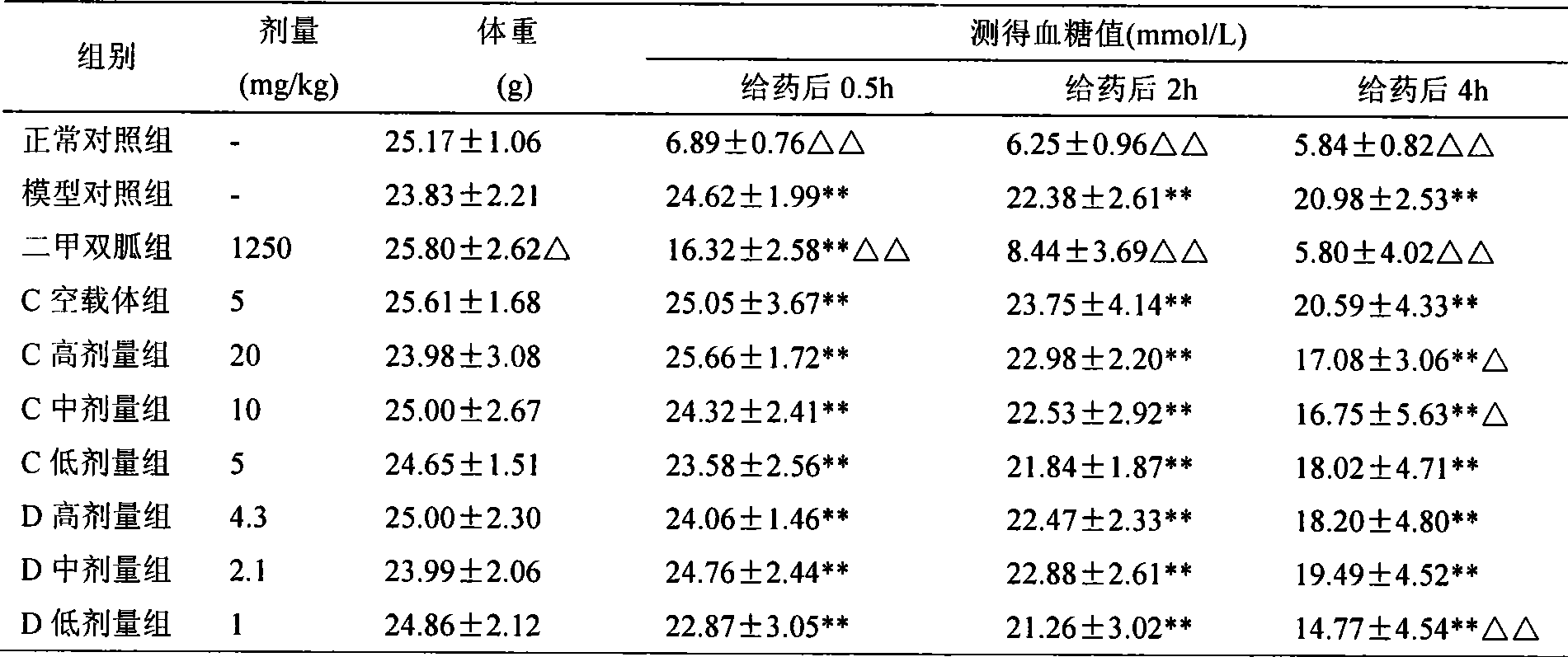 Method for preparing bitter melon polypeptide with function of reducing blood sugar bioactivity by gene engineering and application