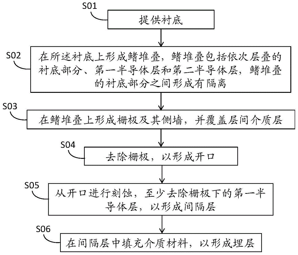 Fin field-effect transistor, fin and fabrication method for fin