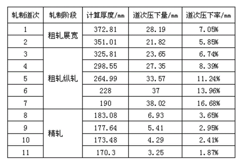 Double-stand rolling method for rolling super-thick steel plate by giving consideration to both plate shape and flaw detection performance