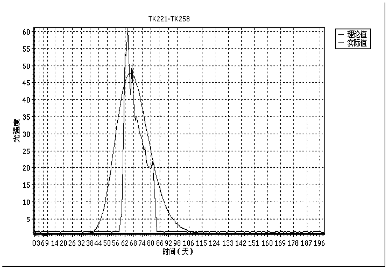 A Characterization Method for Interwell Communication Channels and Flow Parameters of Fracture-vuggy Reservoirs