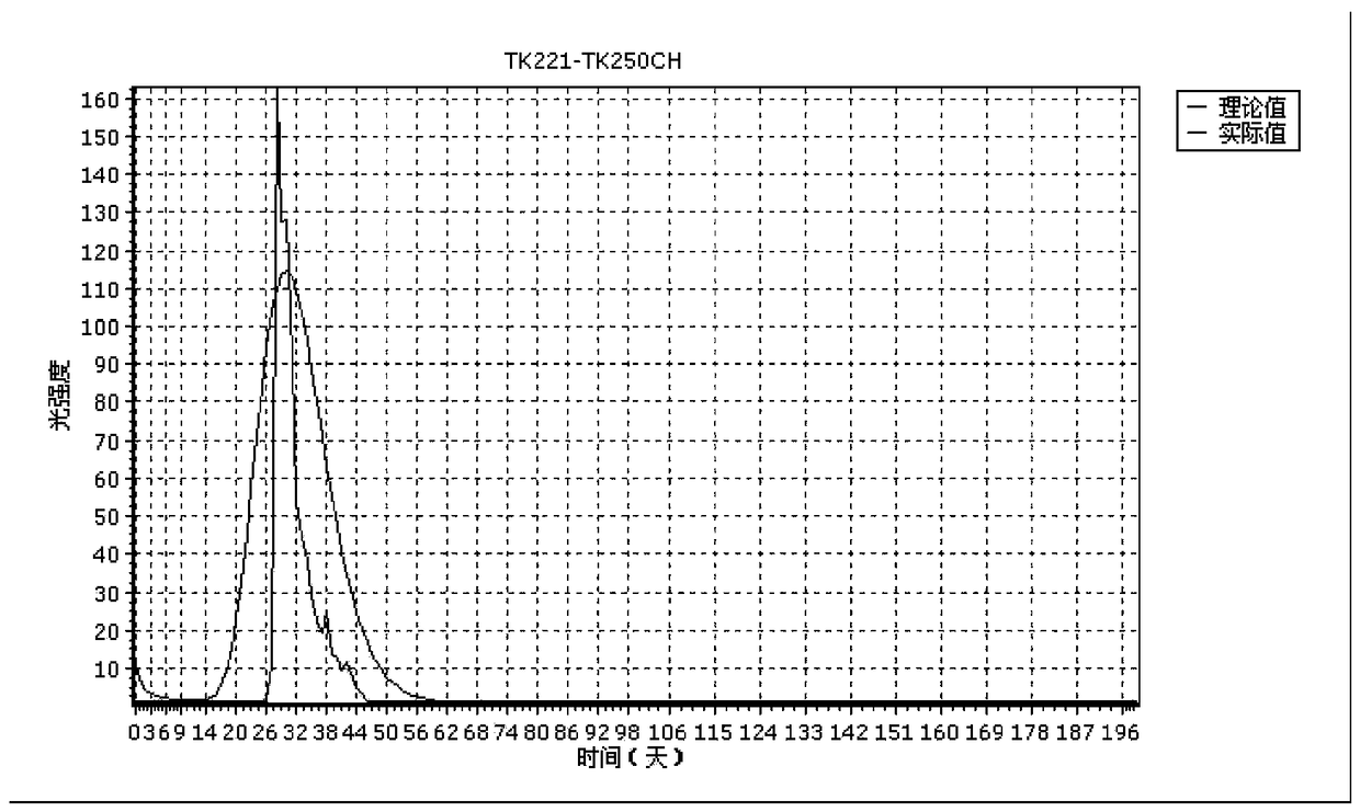 A Characterization Method for Interwell Communication Channels and Flow Parameters of Fracture-vuggy Reservoirs