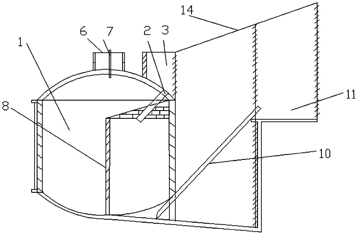 A method of raising ecological pigs by using slag, liquid and gas separate circulation fermentation tank