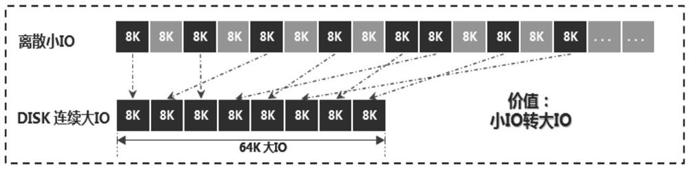 Data object storage method and device and storage medium