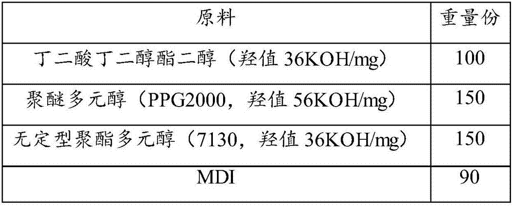 Reactive polyurethane hot melt adhesive for household appliance and preparation method of reactive polyurethane hot melt adhesive