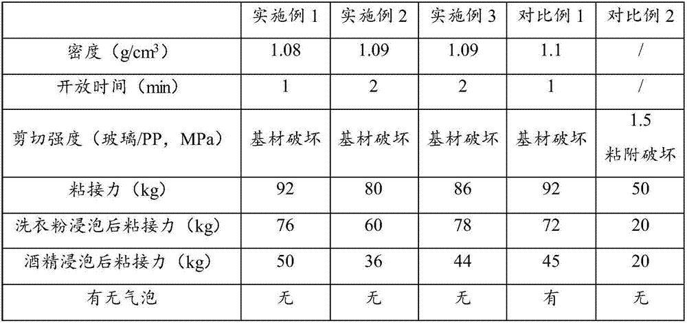 Reactive polyurethane hot melt adhesive for household appliance and preparation method of reactive polyurethane hot melt adhesive