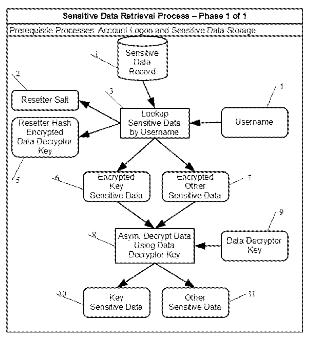 Data Owner Controlled Data Storage Privacy Protection Technique