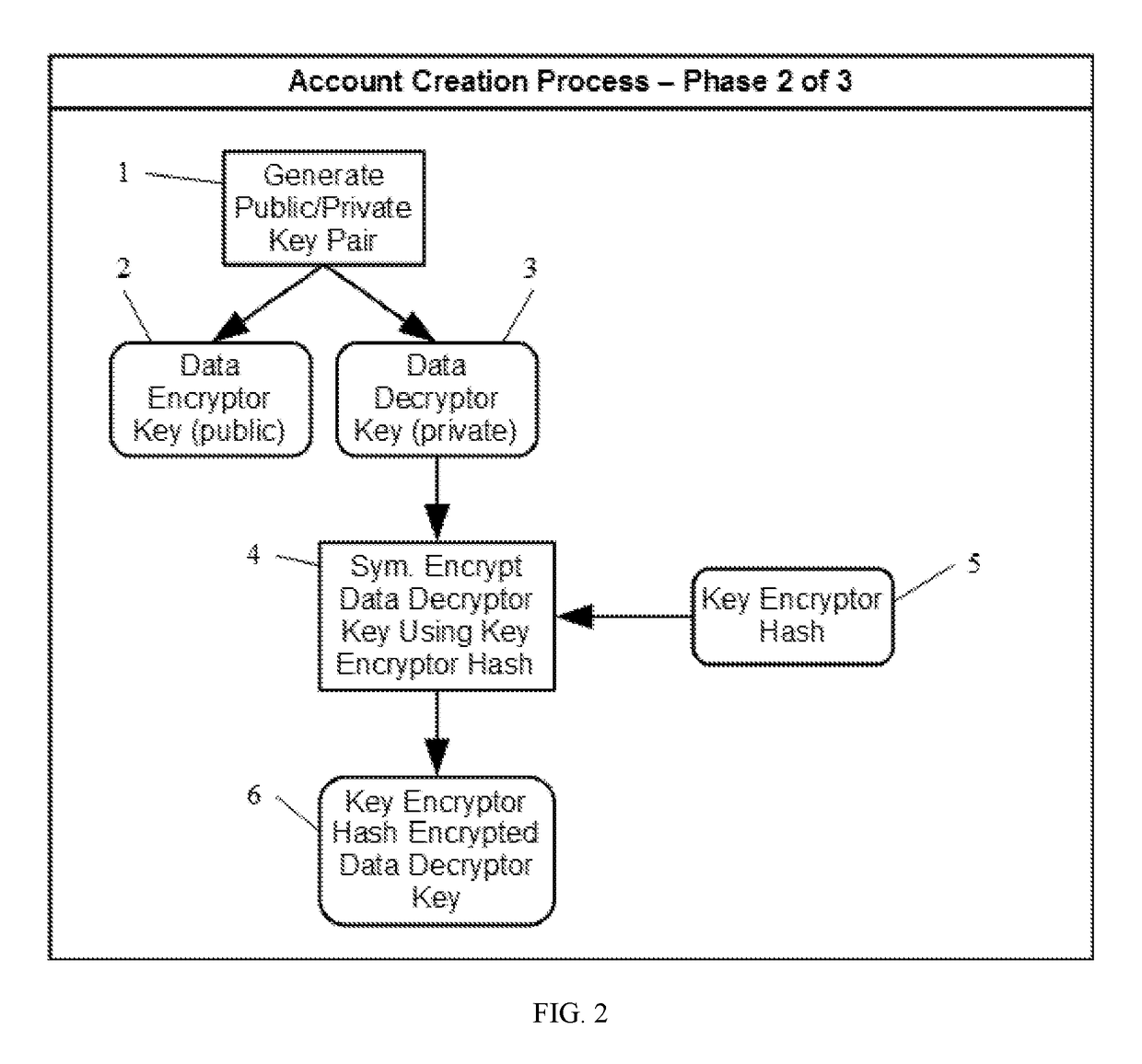 Data Owner Controlled Data Storage Privacy Protection Technique