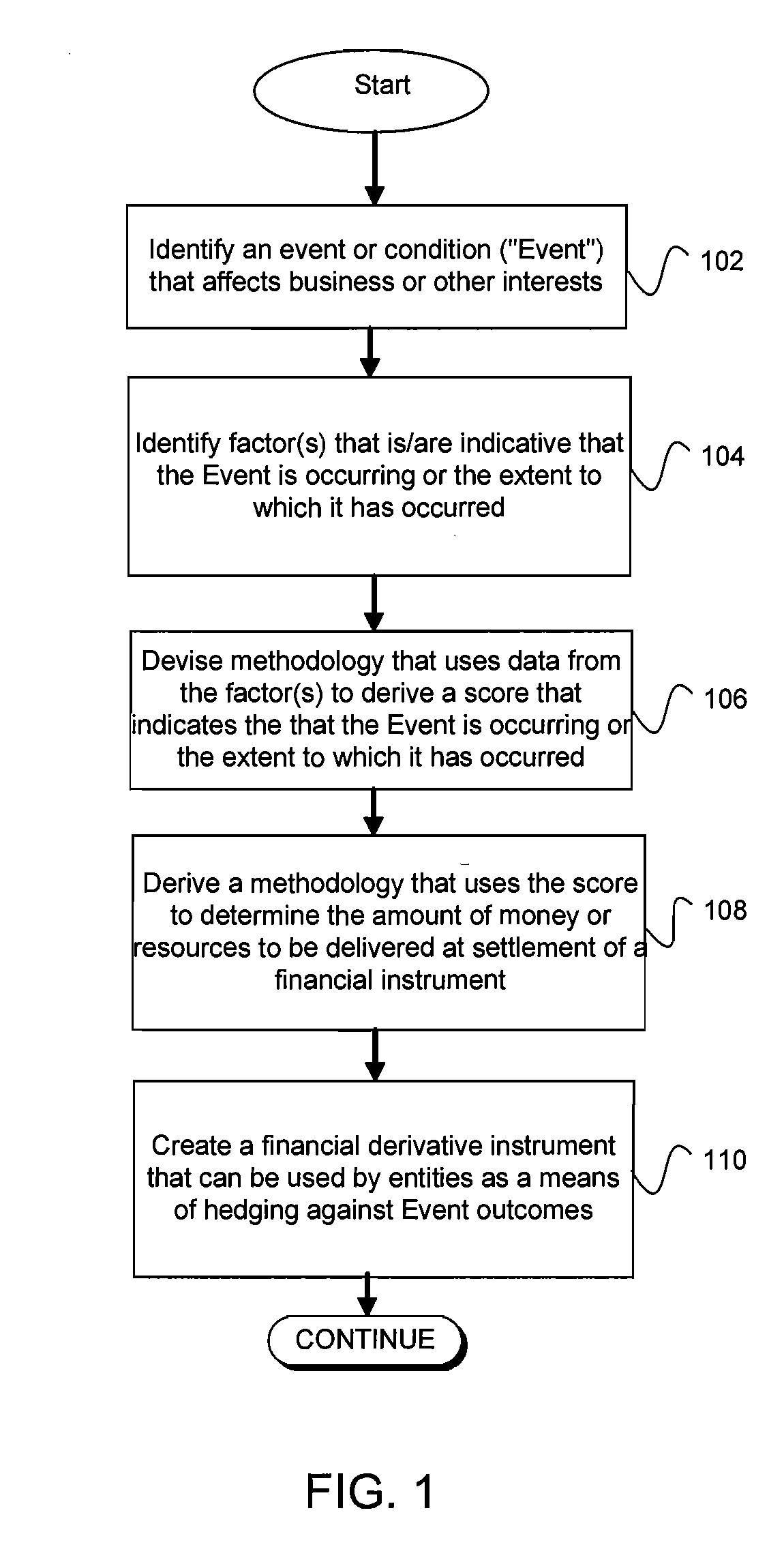 System, method and media for trading of event-linked derivative instruments