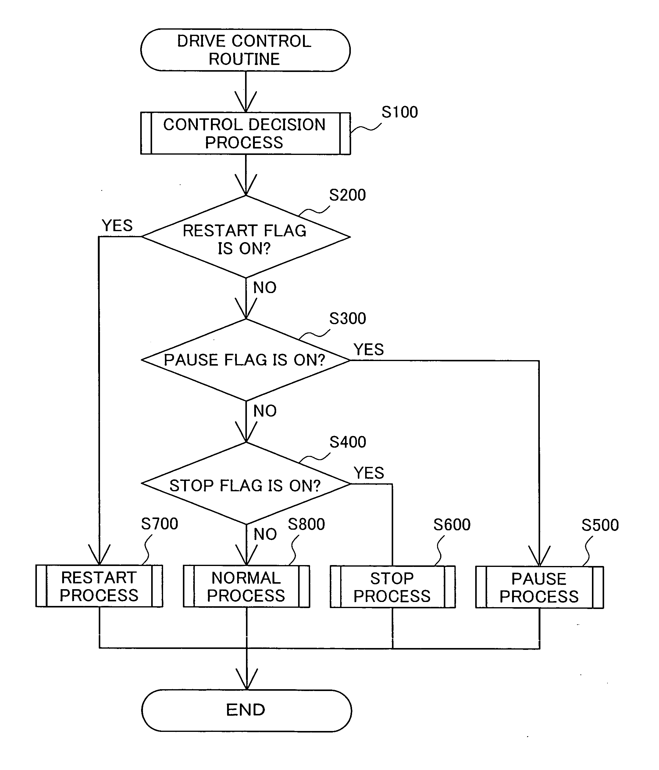 Drive control of power system including fuel cells