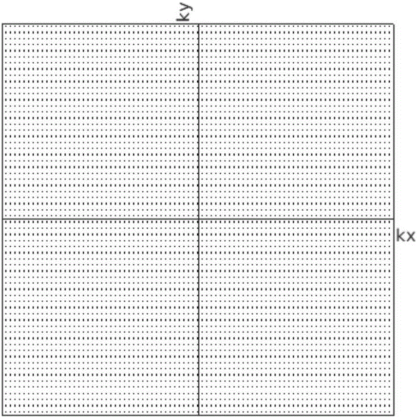 Magnetic resonance rapid imaging method and system