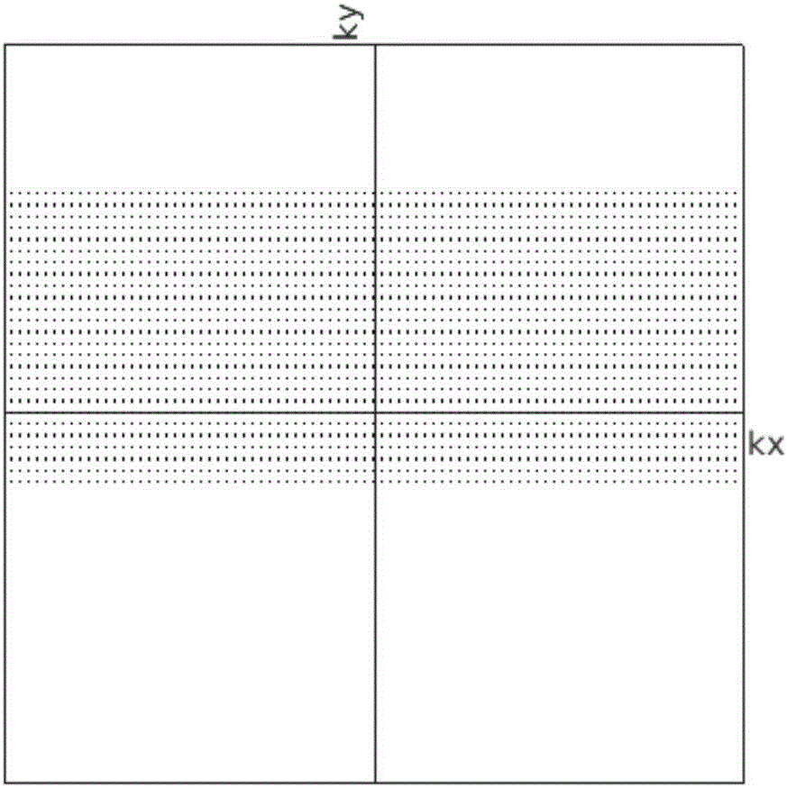 Magnetic resonance rapid imaging method and system