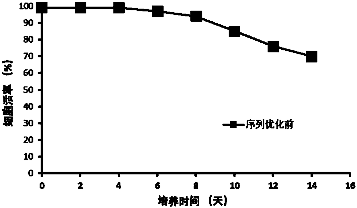 Anti-D-dimer monoclonal antibody and preparation method thereof