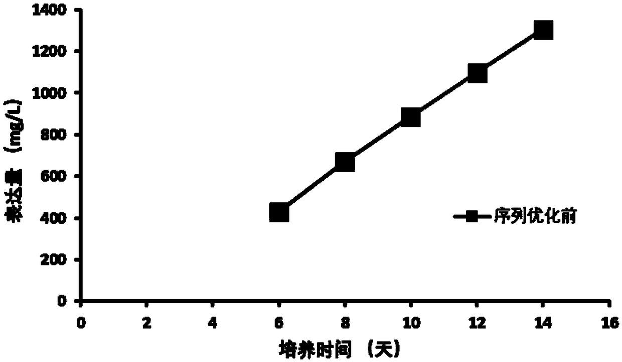 Anti-D-dimer monoclonal antibody and preparation method thereof