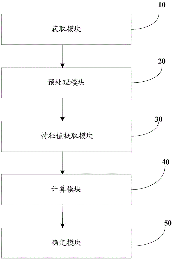 Detection method and detection apparatus for abnormal step counting in exercise monitoring device