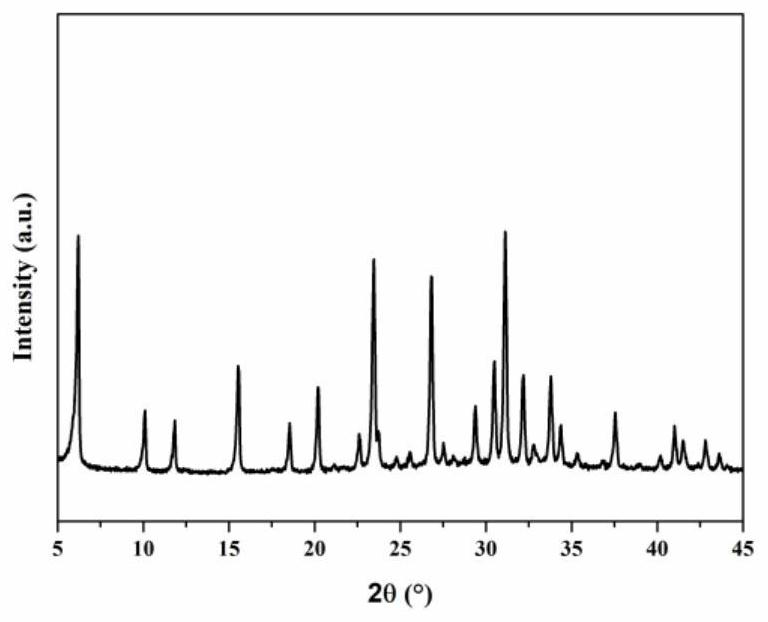 Method for co-producing X-type zeolite by mineralizing CO2 with blast furnace slag