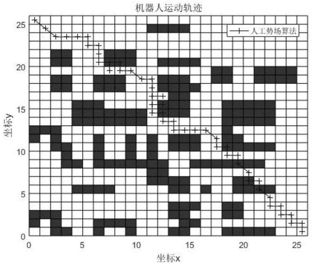 Mobile robot path planning method based on improved ant colony algorithm