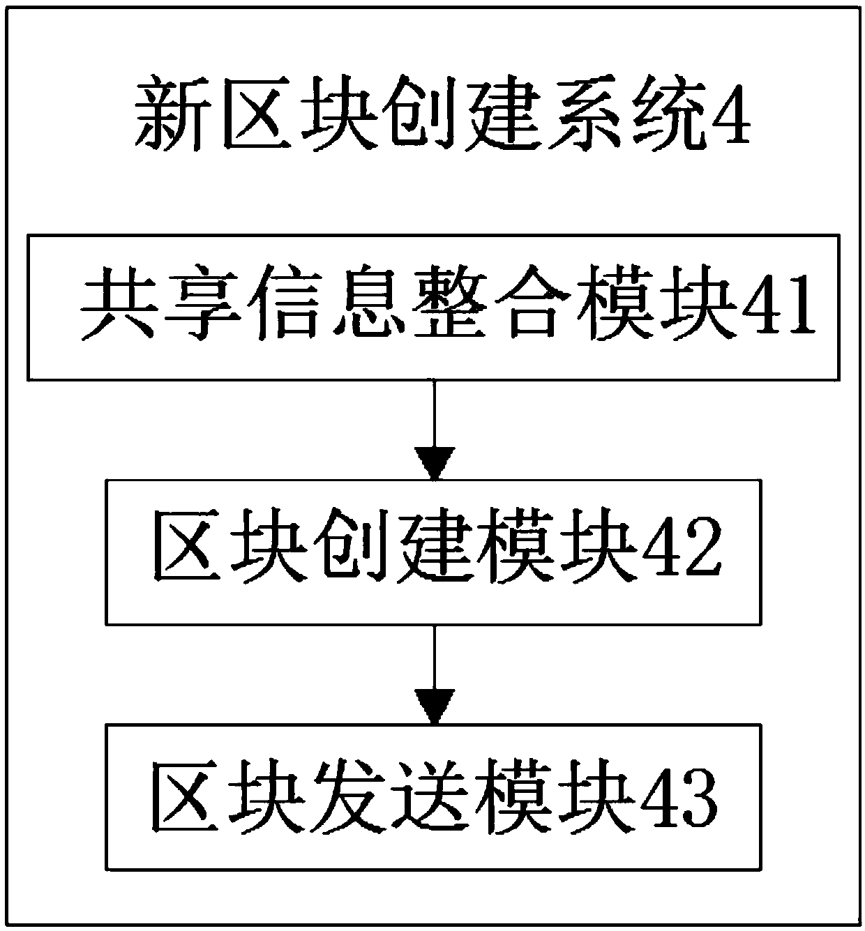 Unmanned aerial vehicle cluster block chain communication method