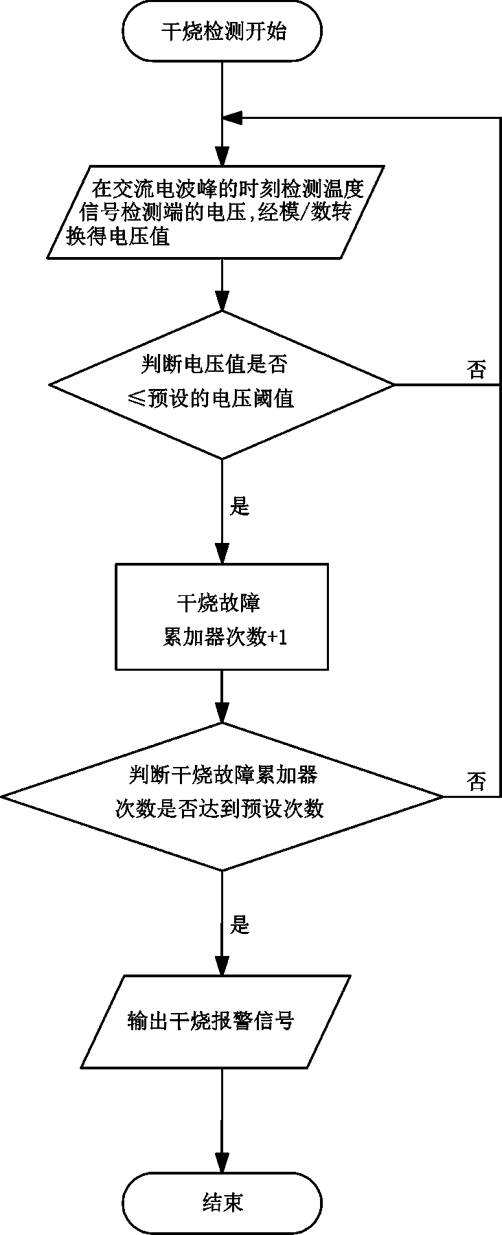 Dry burning judgment method applied to PTC heating equipment