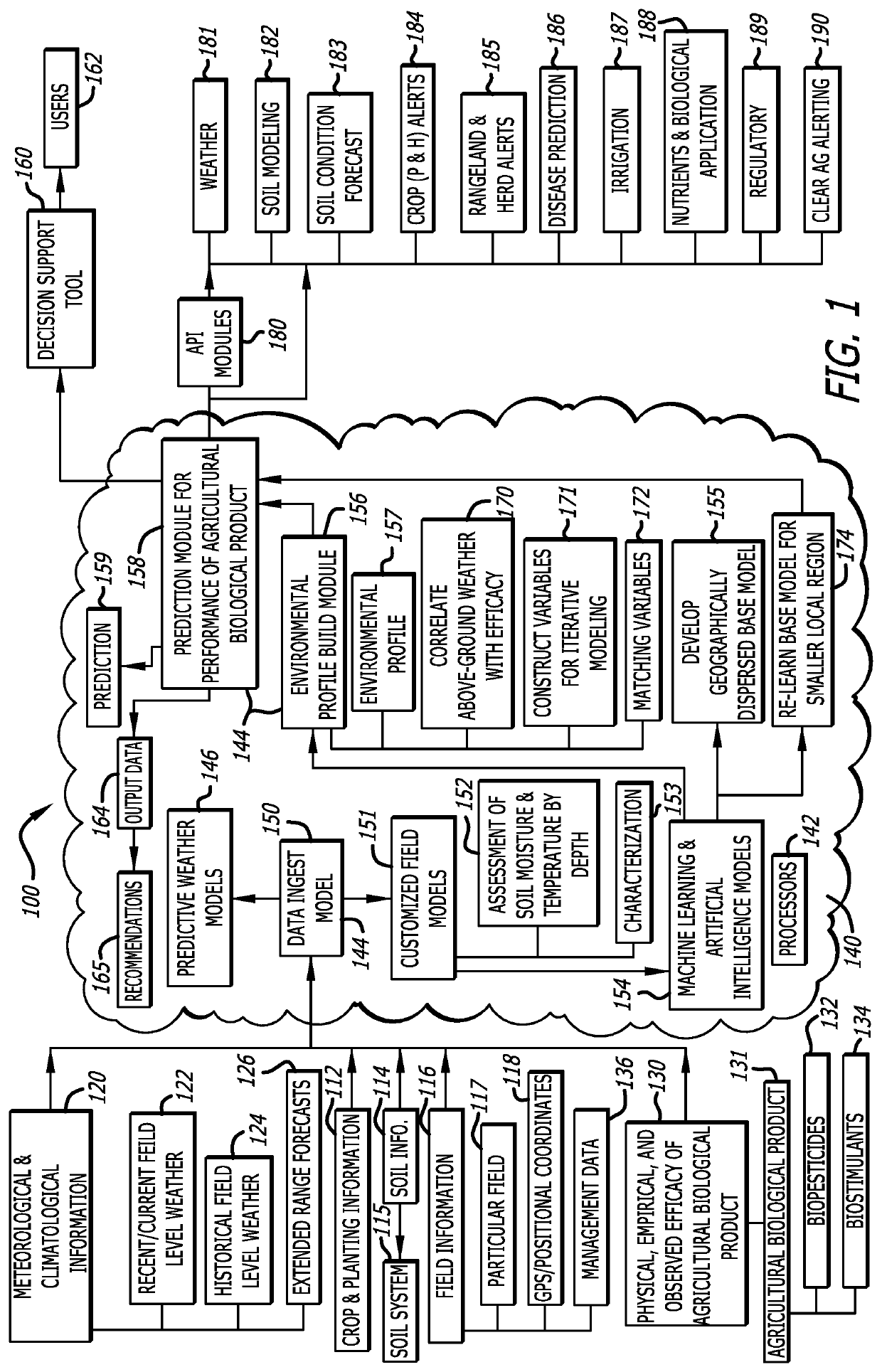 Modeling and prediction of below-ground performance of agricultural biological products in precision agriculture