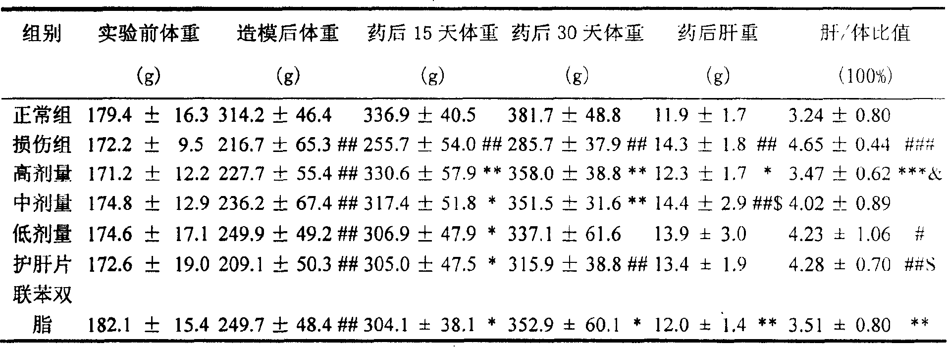 Chinese medicine agent for treating alcohol fatty liver and preparing  method thereof