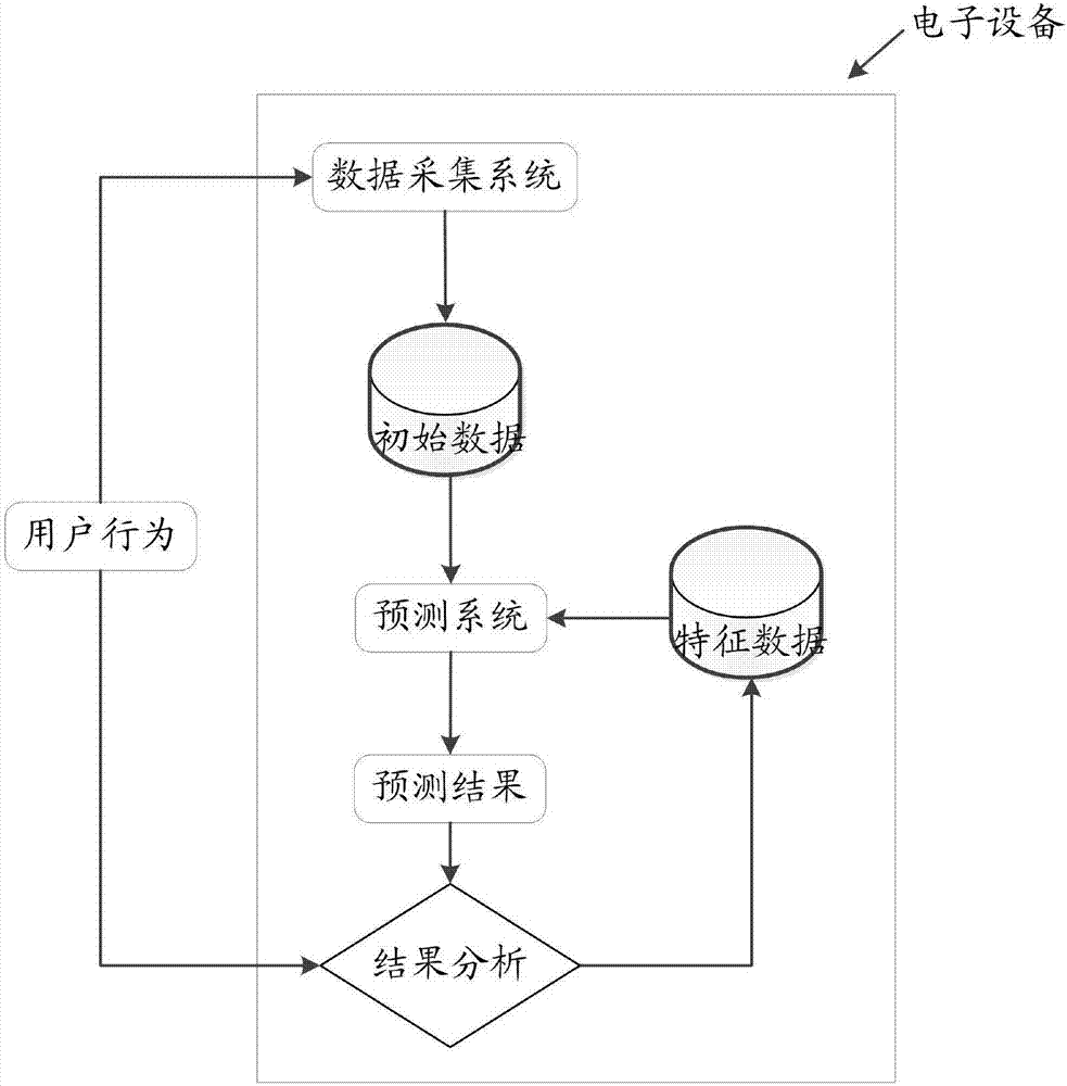 Screen lightening method, screen lightening device, storage medium and electronic device