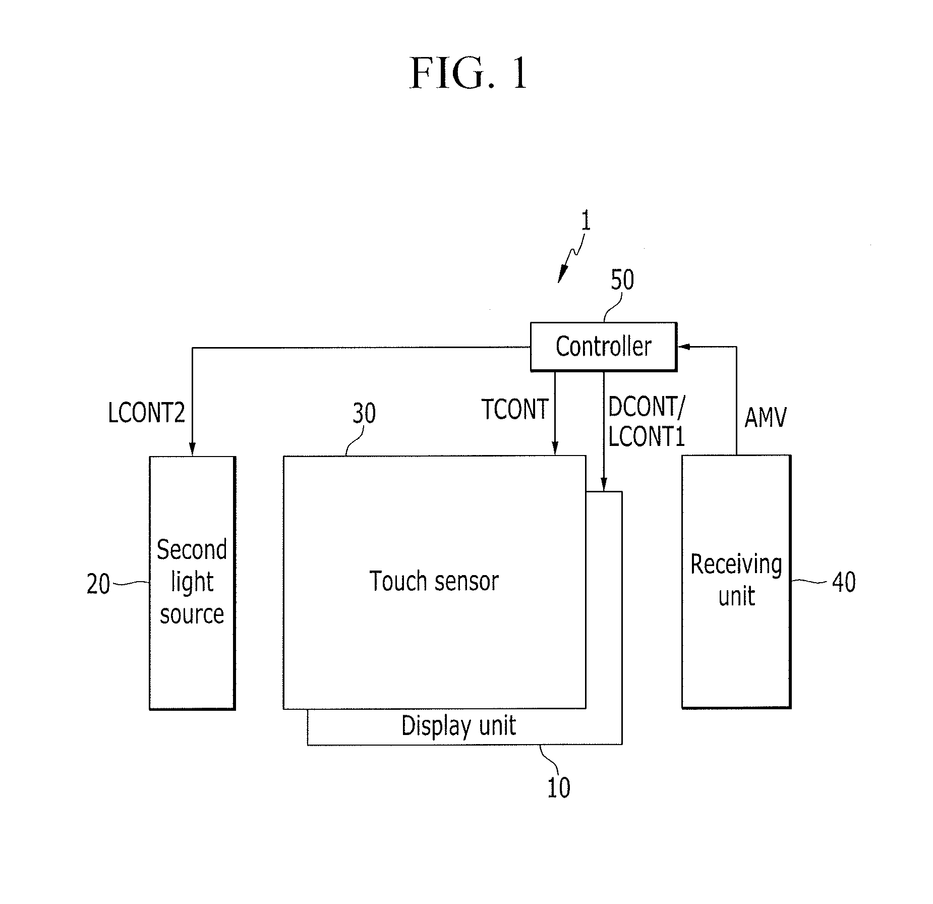 Dust sensor and electronic product using the same