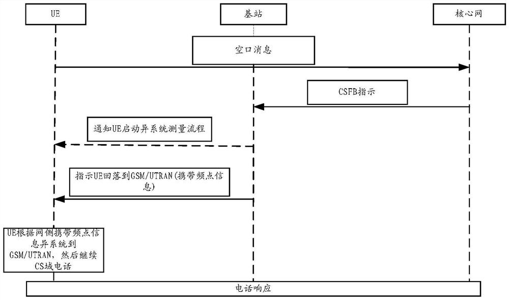 Method and terminal for telephone response