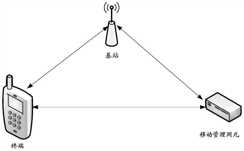 Method and terminal for telephone response