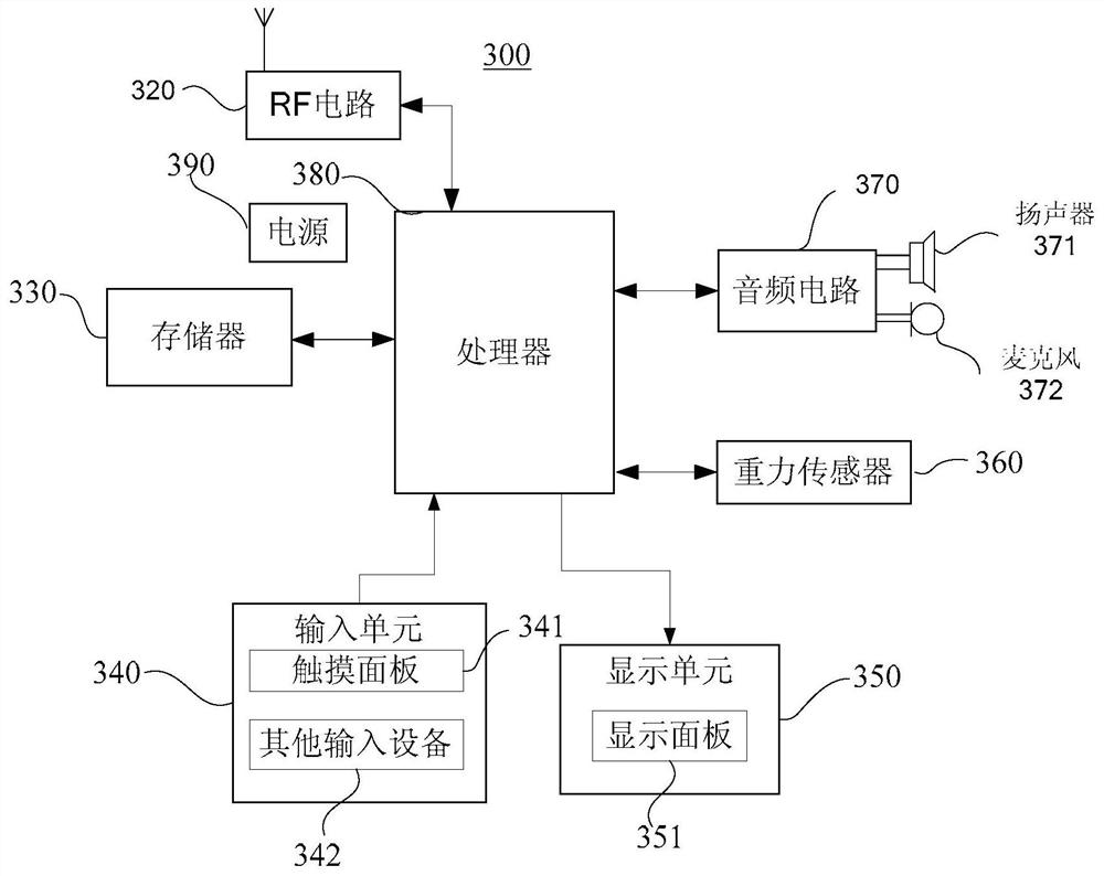 Method and terminal for telephone response