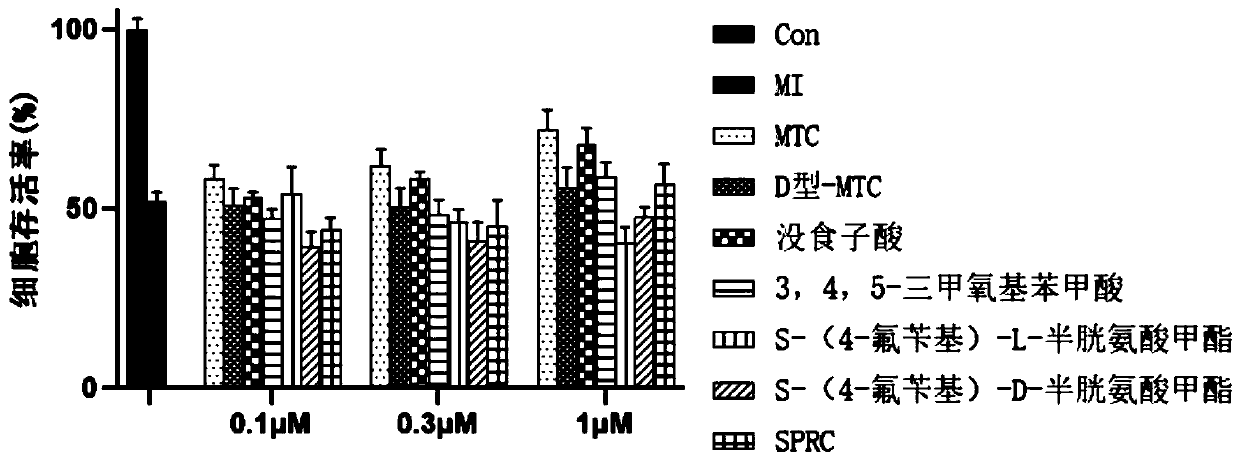 Hydrogen sulfide donor, preparation method and applications thereof