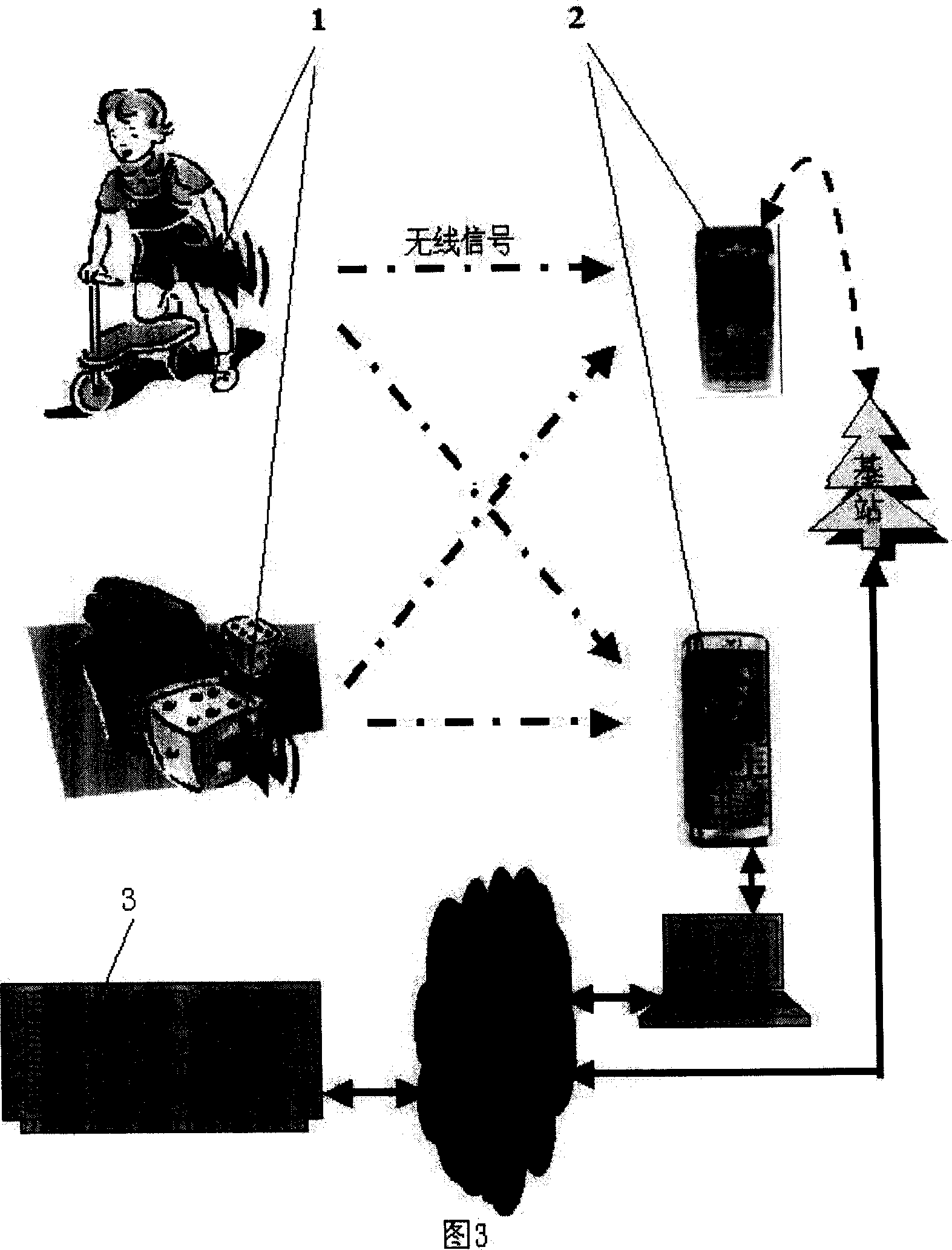 Children invisibility alarming method and device, and network searching method and system