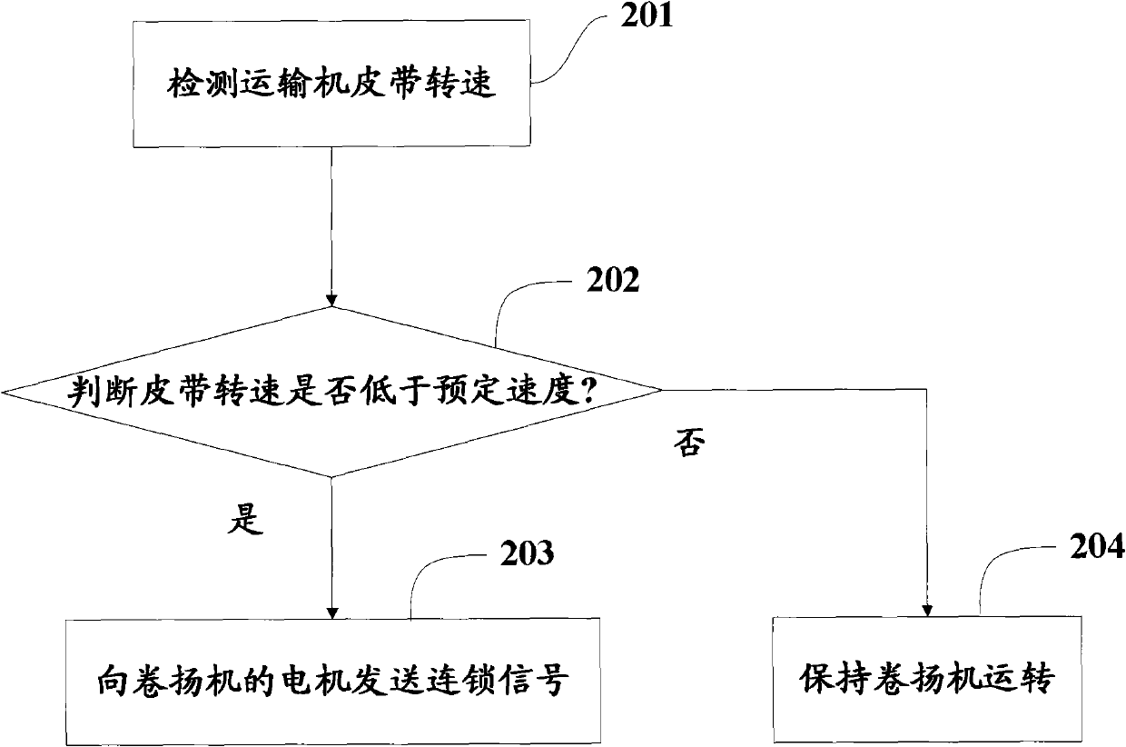 Feeding system for ship unloader and control method thereof