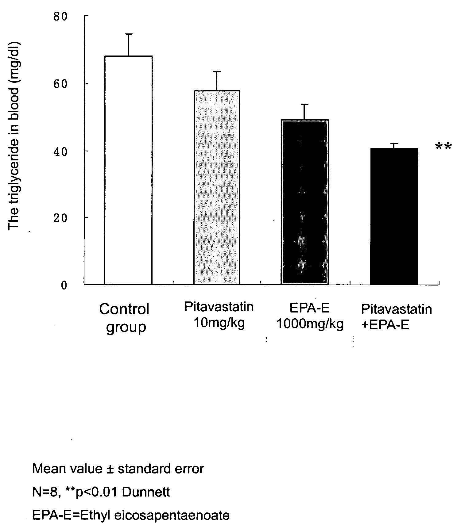 Hyperlipemia therapeutic agent