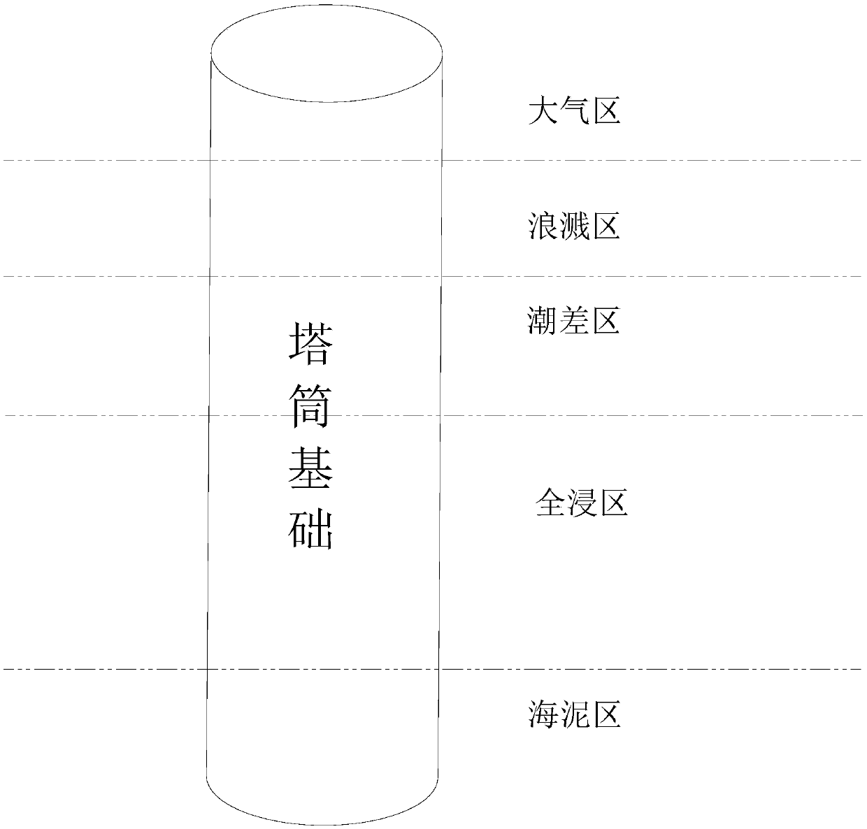 On-line detection equipment for corrosion of splash zone of offshore wind power single wave foundation