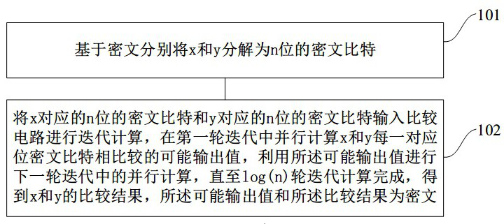 Data processing method and device and device for data processing