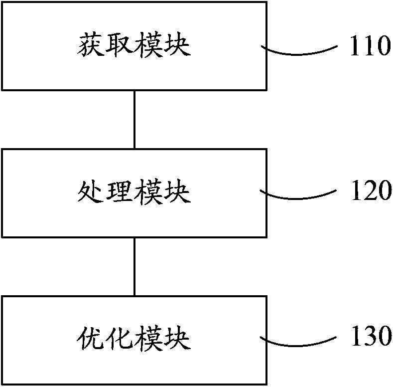 Method and system for allocation of reactive compensation capacity of microgrid