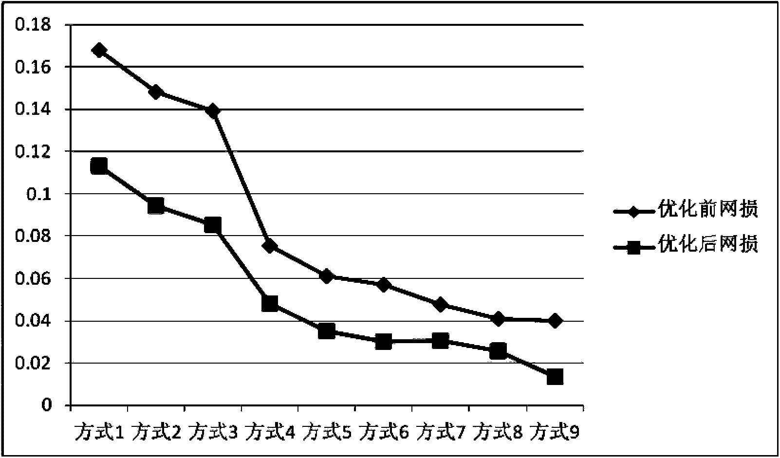 Method and system for allocation of reactive compensation capacity of microgrid