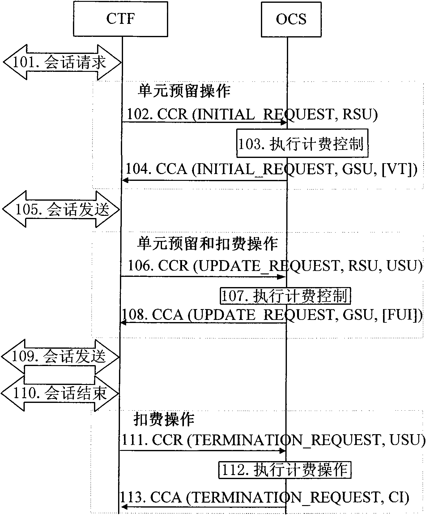 Method and system for controlling online charging