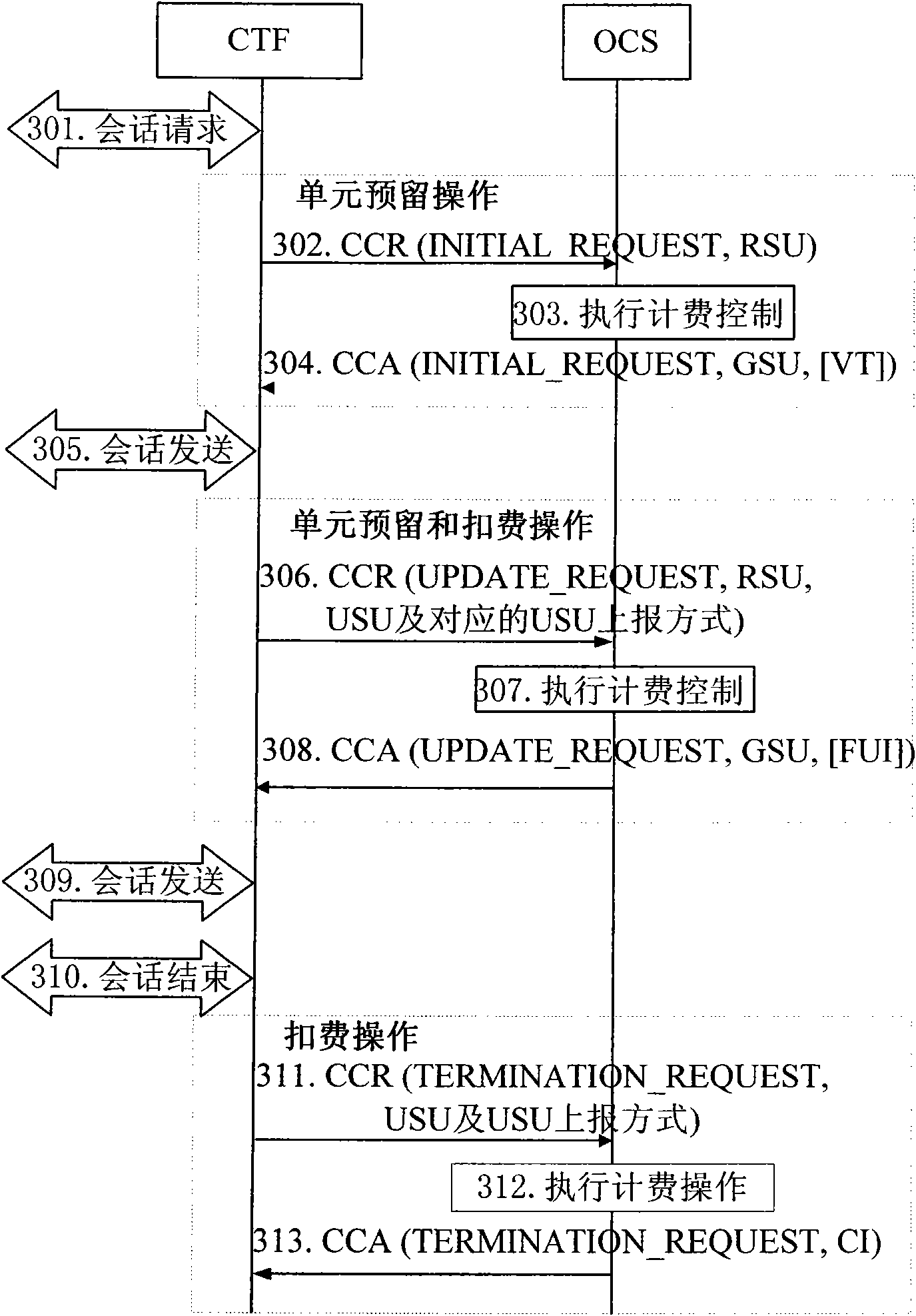 Method and system for controlling online charging