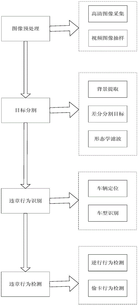 Automatic detection method for violation behaviors of self-service card sender