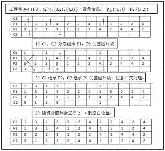 Flexible factory work scheduling method based on MapReduce parallelization in cloud computing environment