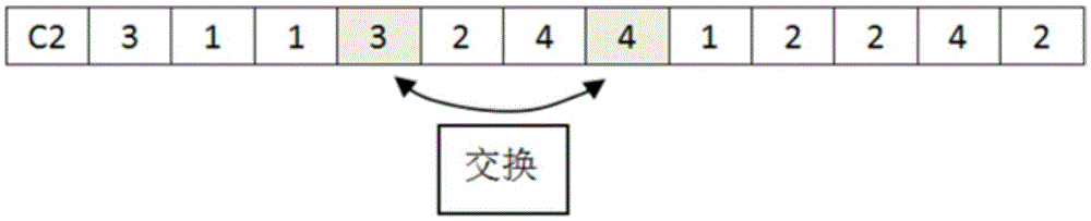 Flexible factory work scheduling method based on MapReduce parallelization in cloud computing environment