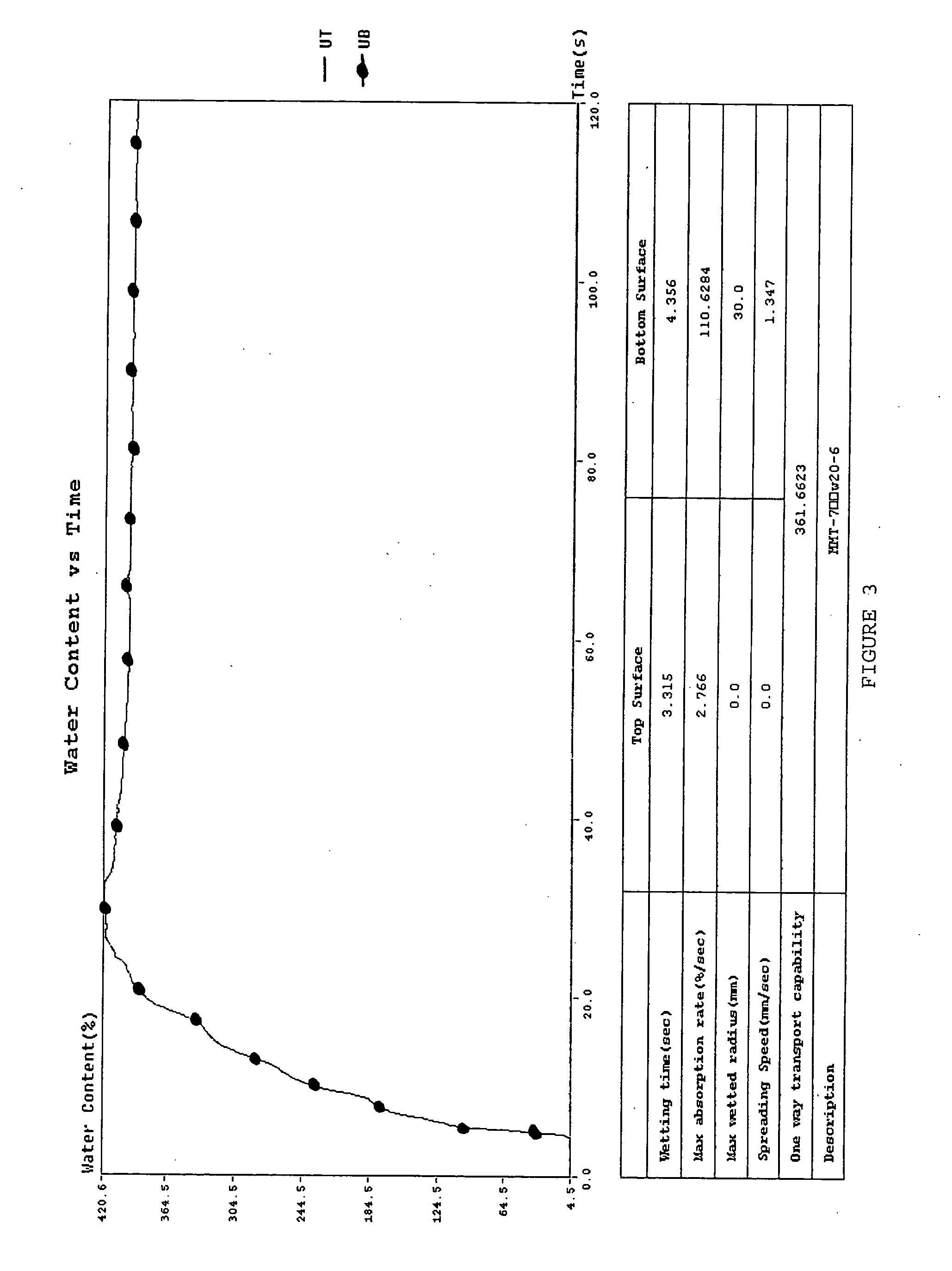 Woven fabric with moisture management properties