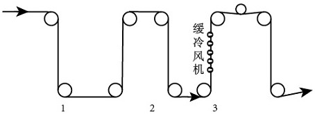 Method for improving performance uniformity of 780MPa-grade galvanized dual-phase steel