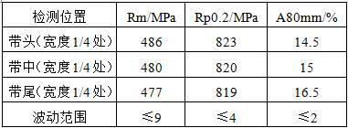 Method for improving performance uniformity of 780MPa-grade galvanized dual-phase steel