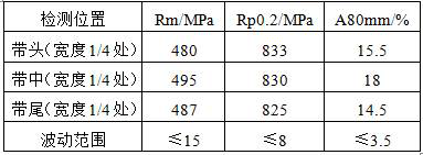 Method for improving performance uniformity of 780MPa-grade galvanized dual-phase steel