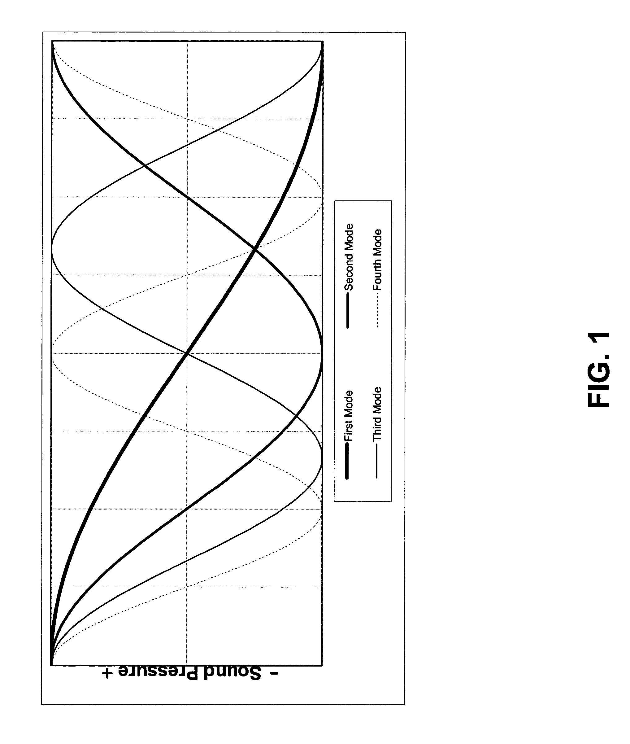 System for configuring audio system