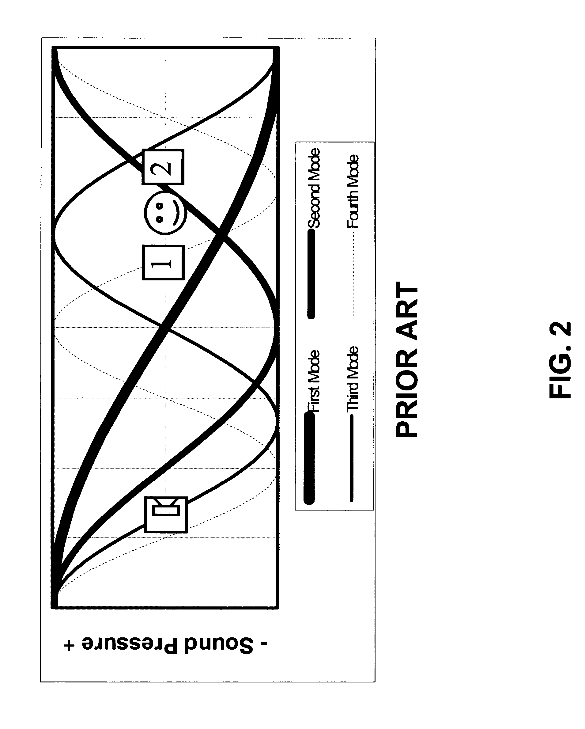 System for configuring audio system