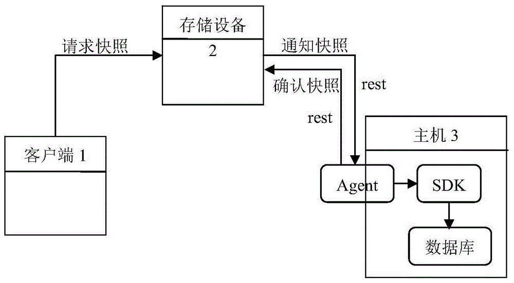 Snapshot-based Oracle database protection method